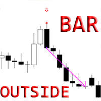 Outside Bar Pattern mg