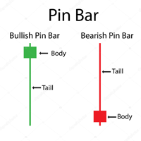 Pinbar MT5