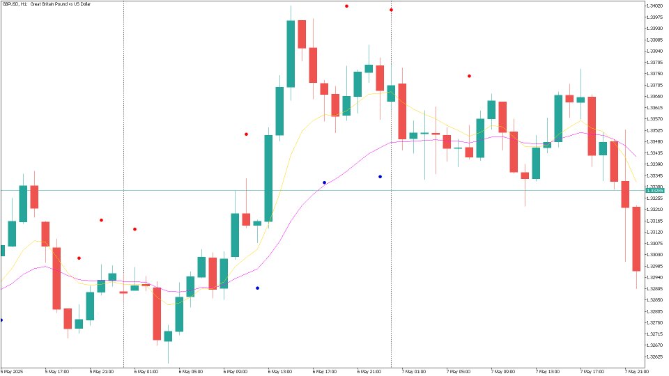 Captura de pantalla #1 Pinbar MT5