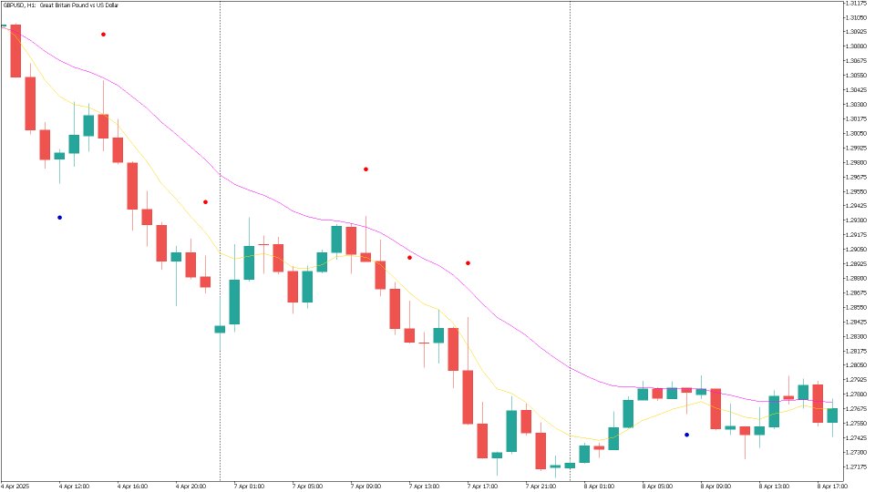 Captura de pantalla #2 Pinbar MT5