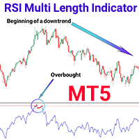 RSI Multi Length Indicator MT5