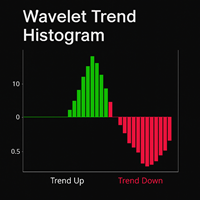 Wavelet Trend Histogram