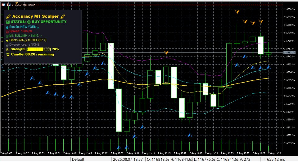 Screenshot #4 Accuracy M1 Scalper MT5
