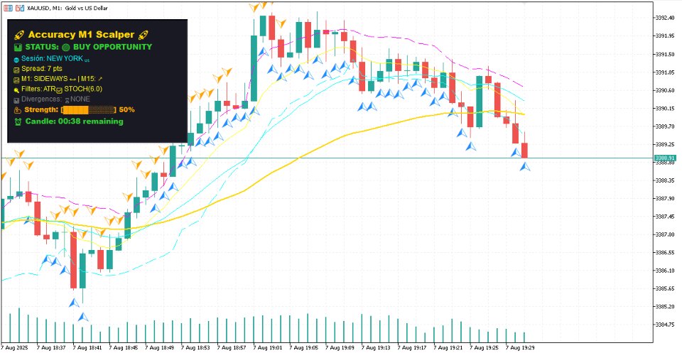 Screenshot #1 Accuracy M1 Scalper MT5