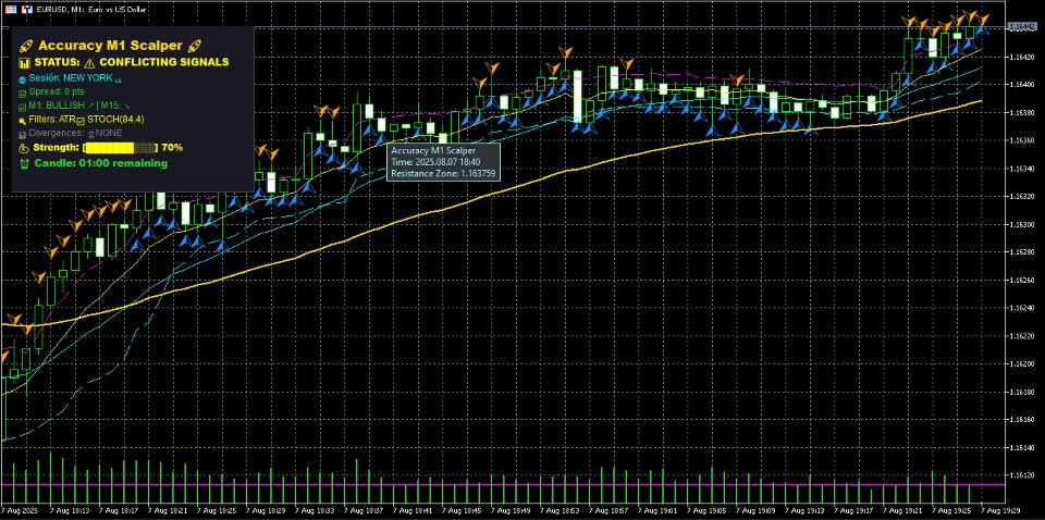 Screenshot #5 Accuracy M1 Scalper MT5