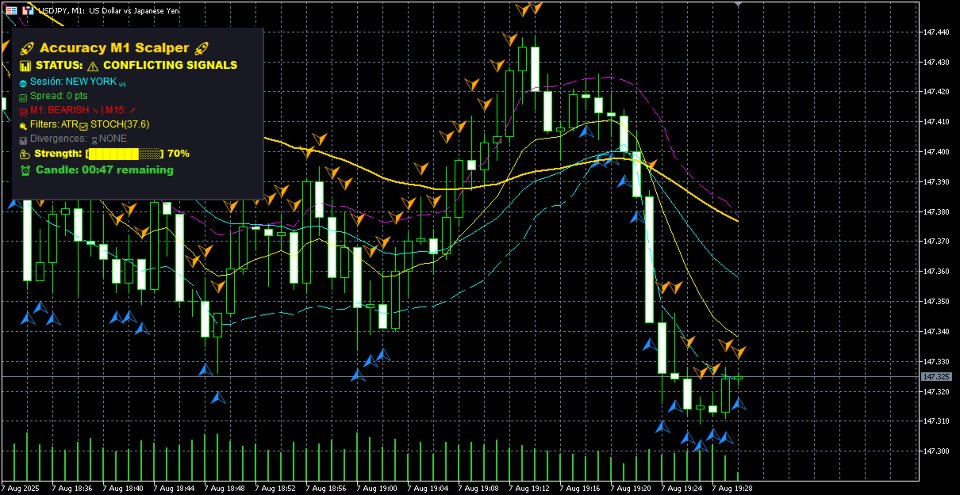Screenshot #2 Accuracy M1 Scalper MT5