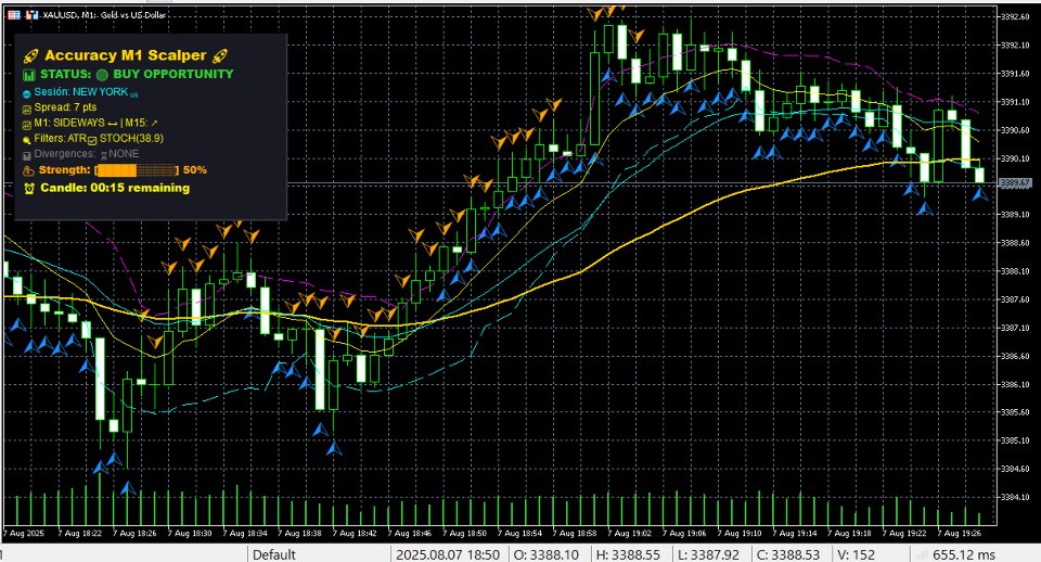 Screenshot #3 Accuracy M1 Scalper MT5