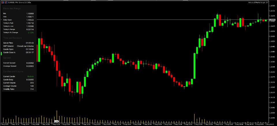 Imagens #1 Advanced Market Insight