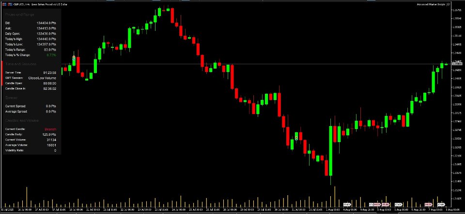 Imagens #2 Advanced Market Insight