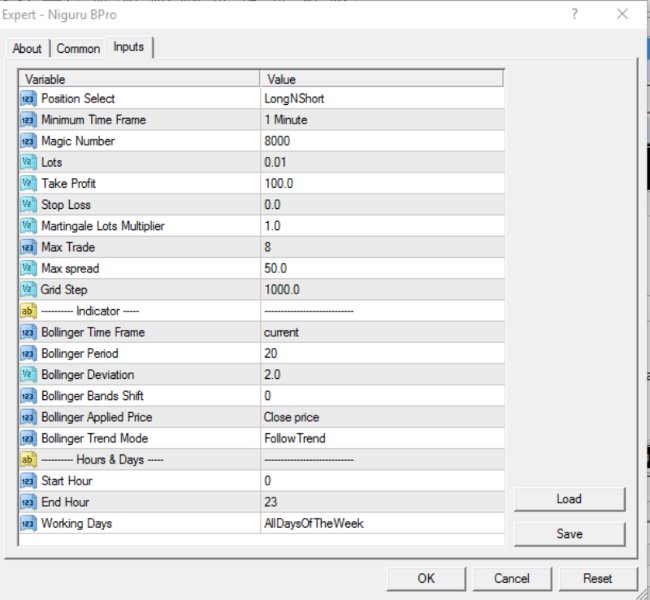 Screenshot #1 Niguru Bollinger Pro for MT4