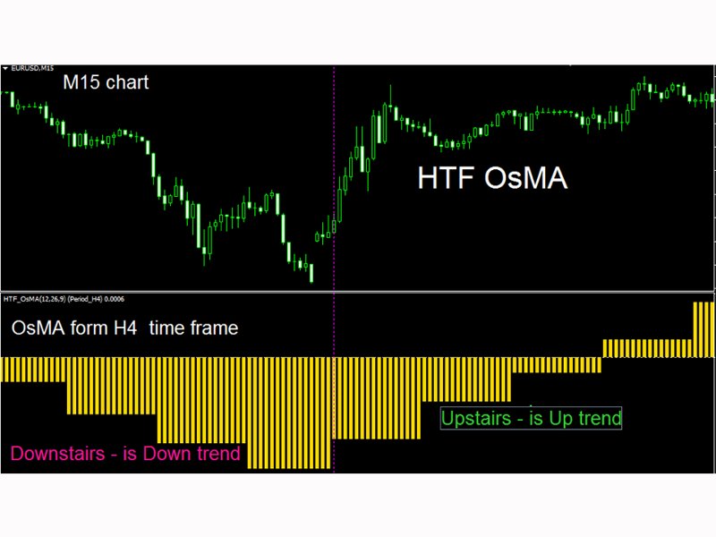 스크린샷 #3 OsMA Higher Time Frame mg