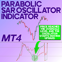 Parabolic SAR Oscillator Indicator MT4