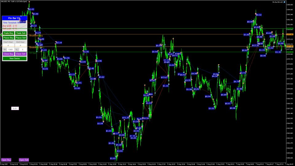 Screenshot #12 Pin Bar EA mt4