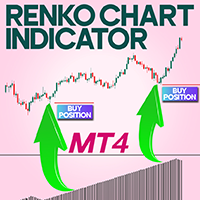 Renko Chart Indicator MT4