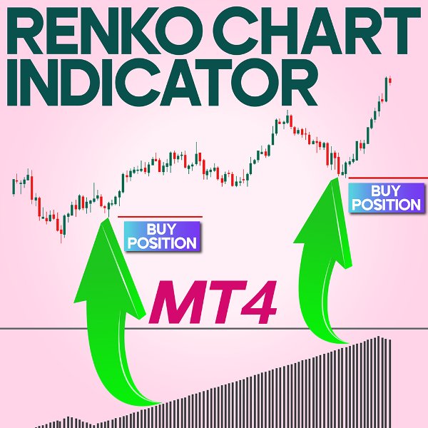 Screenshot #1 Renko Chart Indicator MT4