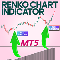 Buy for 50 USD Renko Chart Indicator MT5