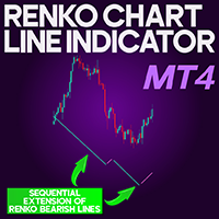 Renko Chart Line Indicator MT4