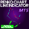 Buy for 50 USD Renko Chart Line Indicator MT5