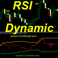RSI with Dynamic OSB zones mt