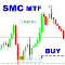 SMC Analyzer Multi Timeframe