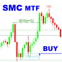 SMC Analyzer Multi Timeframe MT4