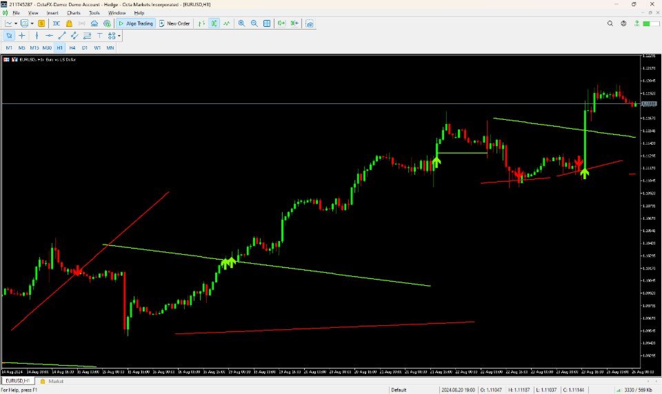 Screenshot #2 Trendlines with Breaks Alerts LuxAlgo MT4
