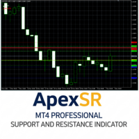 ApexSR MQL4