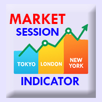 Market Sessions Times