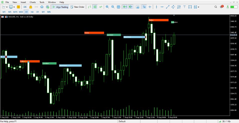 Screenshot #3 Market Sessions Times
