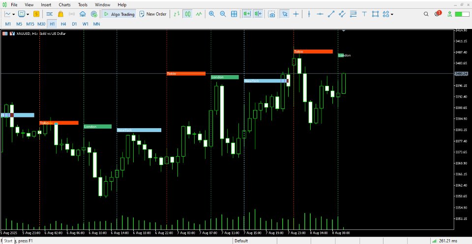 Screenshot #2 Market Sessions Times