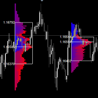 MarketProfile Indicator