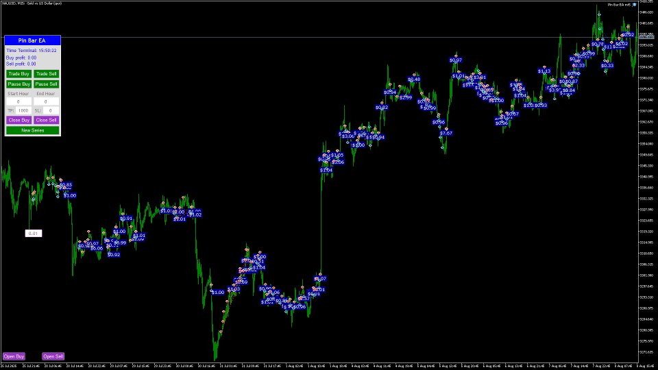 Screenshot #3 Pin Bar mt5