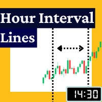 RC Hour Interval Lines MT4