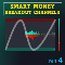 Smart Breakout Channels MT4