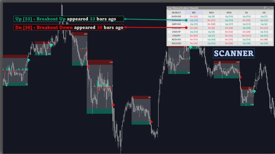 Screenshot #8 Smart Breakout Channels MT5 Scanner