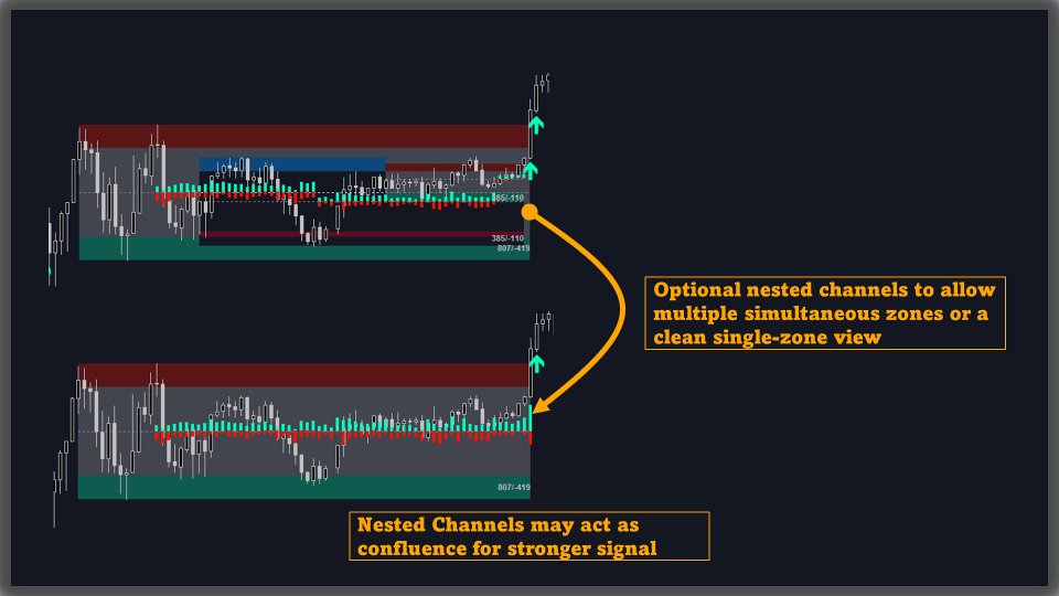 Screenshot #5 Smart Breakout Channels MT5 Scanner