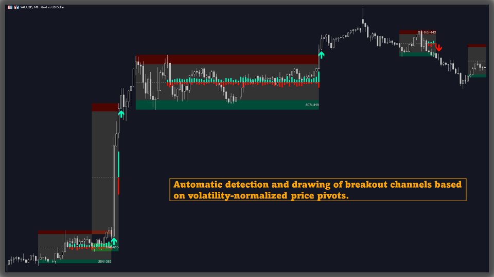 Screenshot #4 Smart Breakout Channels MT5 Scanner