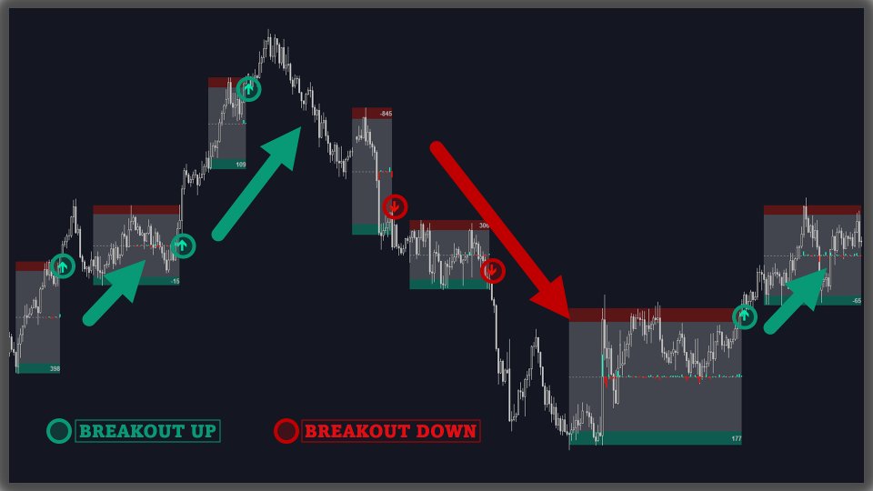 Screenshot #2 Smart Breakout Channels MT5 Scanner