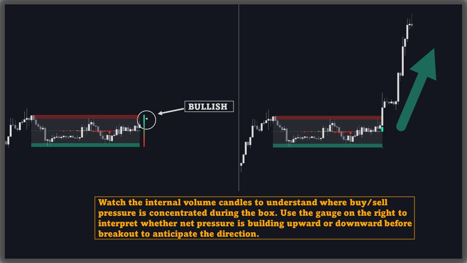 Screenshot #1 Smart Breakout Channels MT5 Scanner