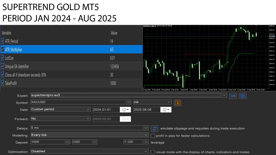 Screenshot #1 Supertrend Gold MT5