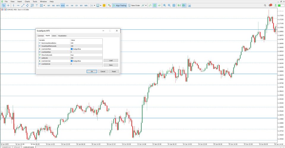 Screenshot #5 Sweet Spots Indicator MT5