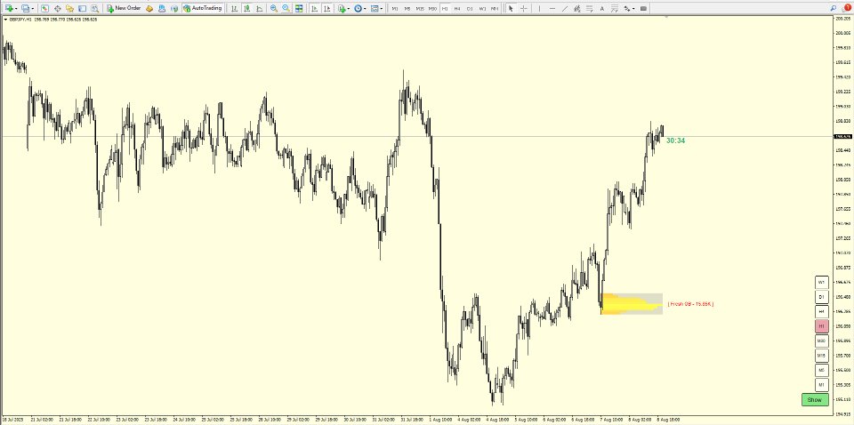 Снимок экрана #3 Volume Profile Order Blocks MT4