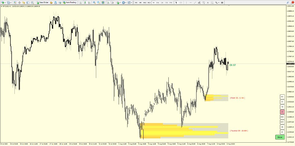 Снимок экрана #4 Volume Profile Order Blocks MT4