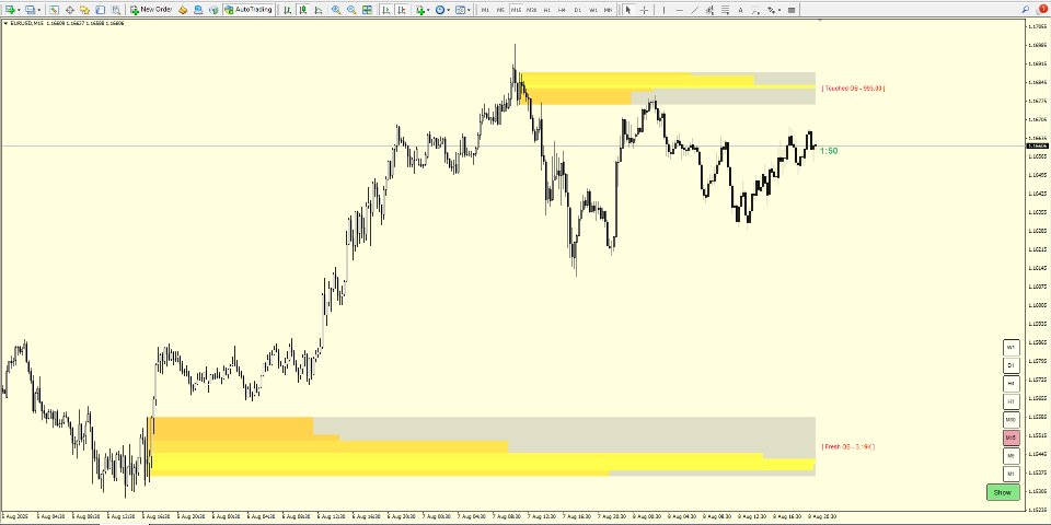 Снимок экрана #2 Volume Profile Order Blocks MT4