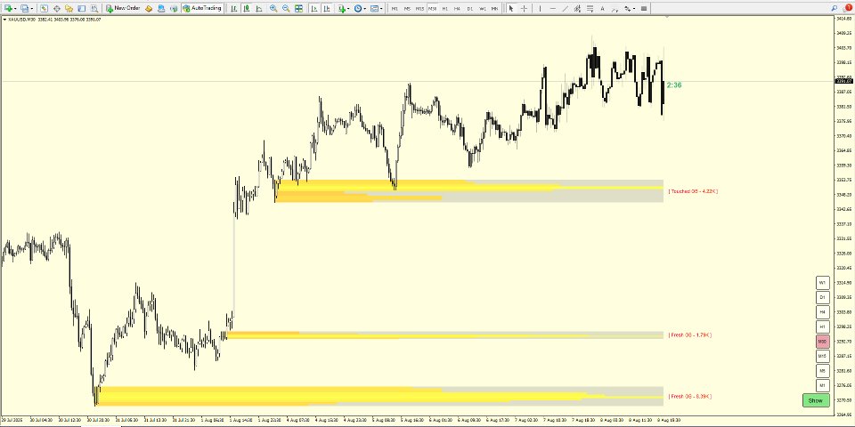 Снимок экрана #1 Volume Profile Order Blocks MT4