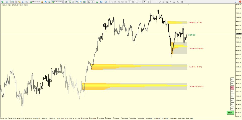 Снимок экрана #5 Volume Profile Order Blocks MT4