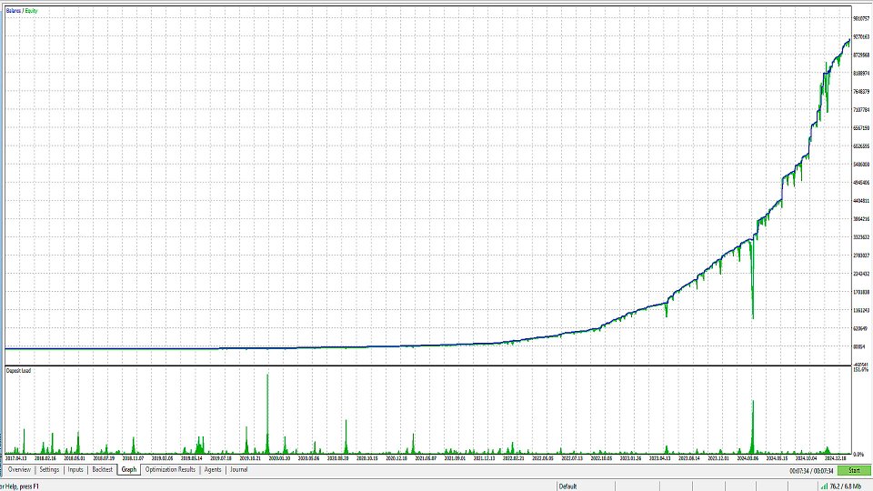截图 #2 Duramax MT5