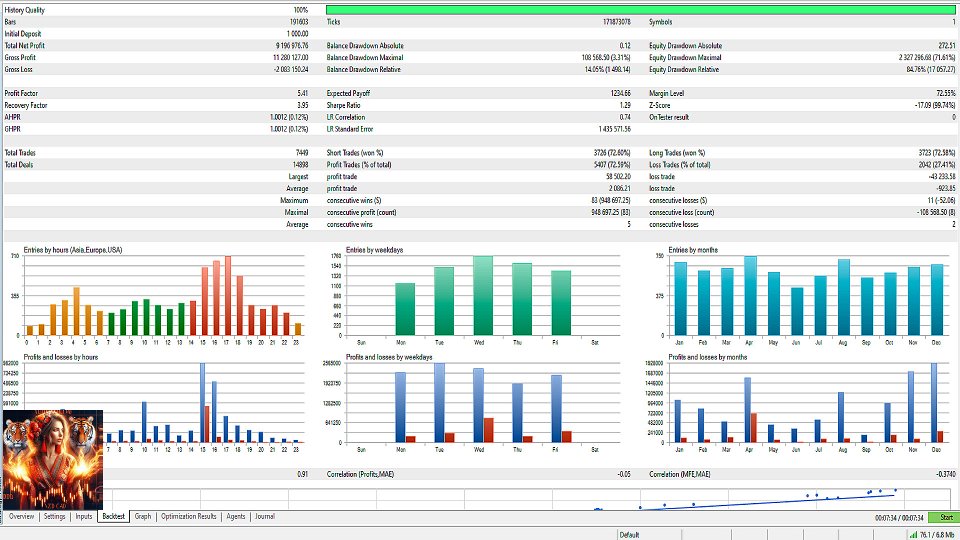 截图 #1 Duramax MT5