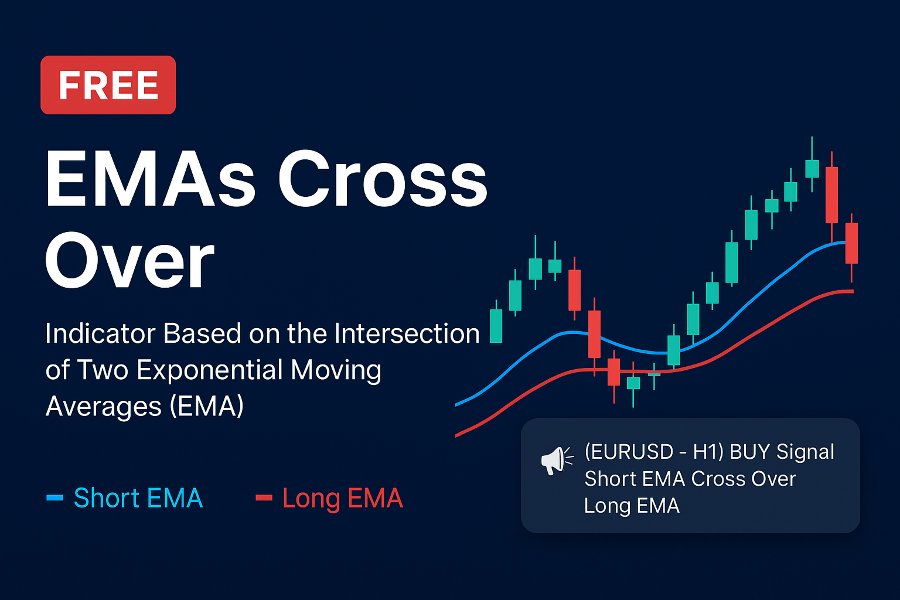 Screenshot #1 EMA Cross Over