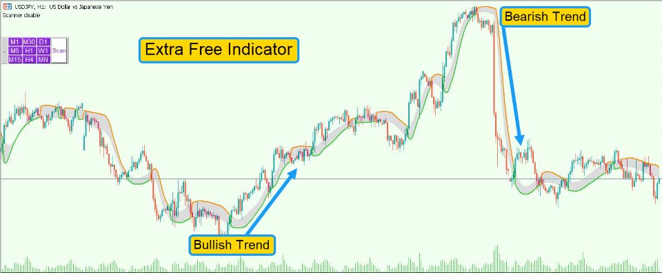 Screenshot #3 Gann Method Scanner MT4
